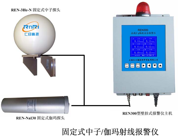 REN300+REN-3He-N�͹̶�ʽ���ӽ��O�Ŀ��٤����(b��o)���x